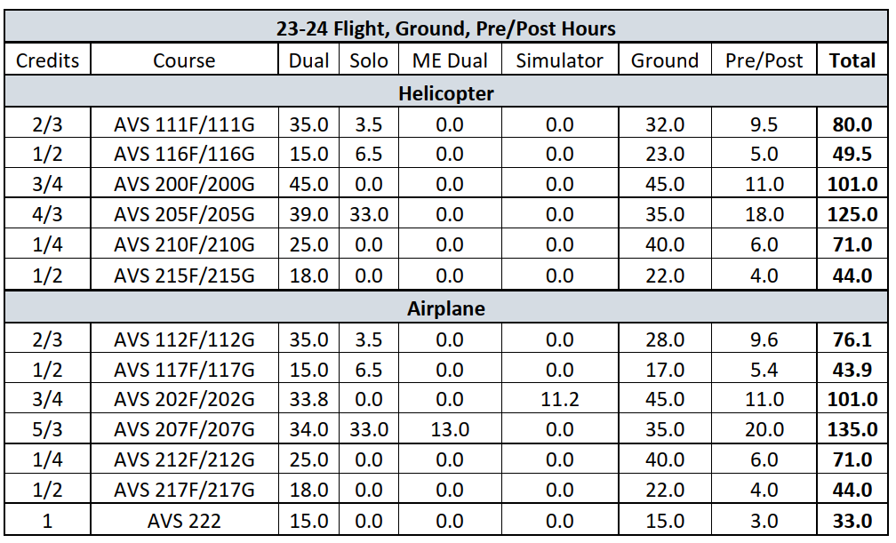 aviationHoursPerCourse.png