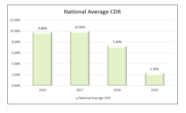 National-CDR.PNG