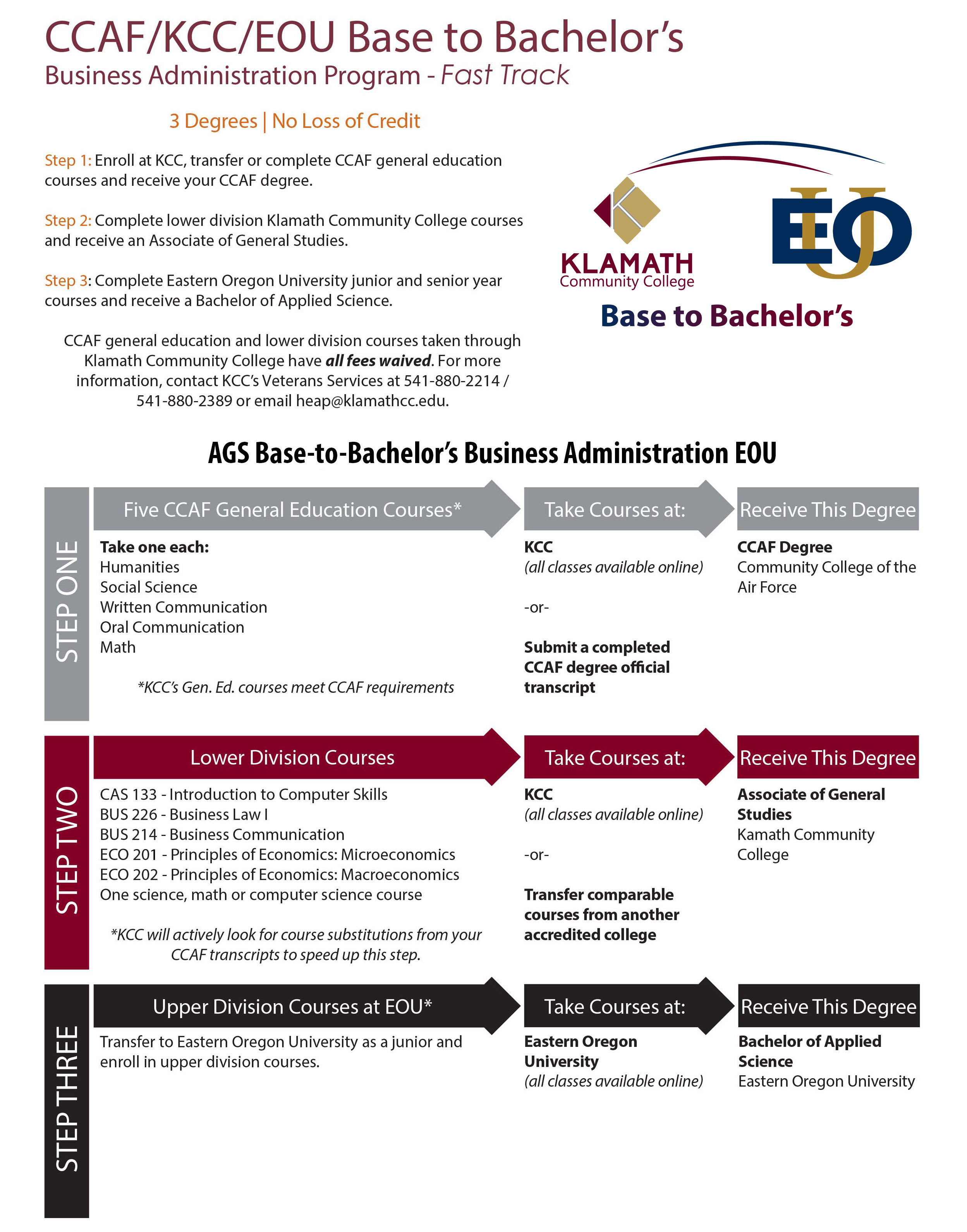 Business Administration fast track