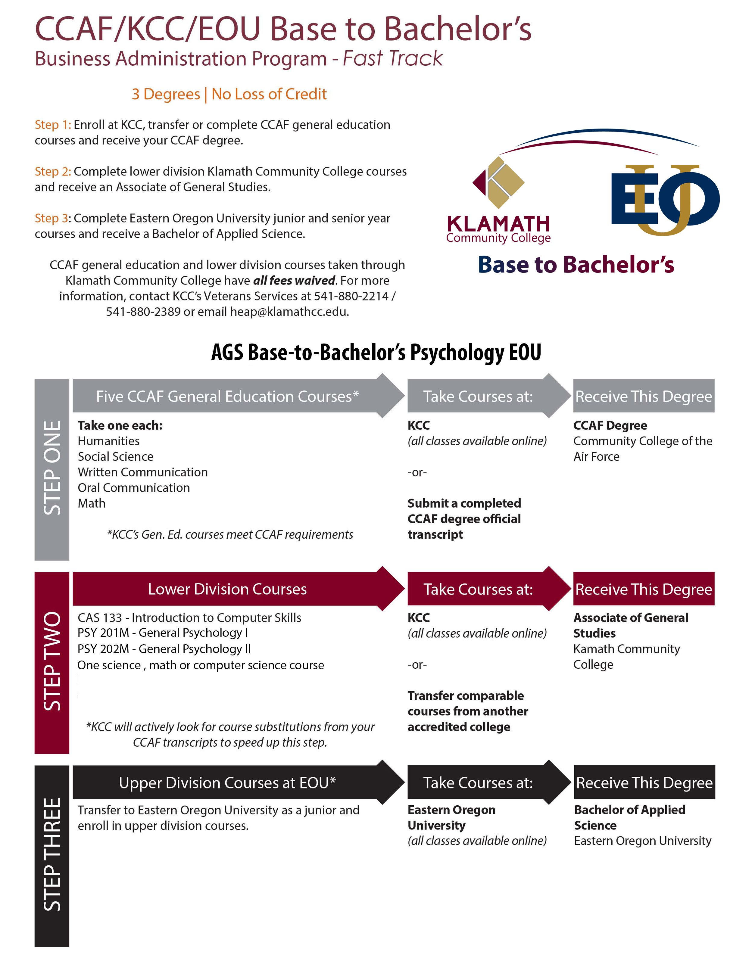 Business Administration fast track