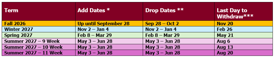 Add Drop Withdraw Form